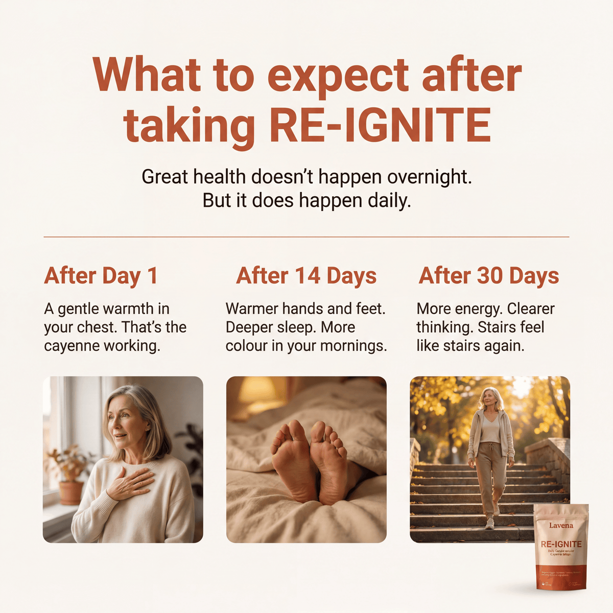 Lavena RE-IGNITE™ Daily Cardiovascular Cayenne Softgel
